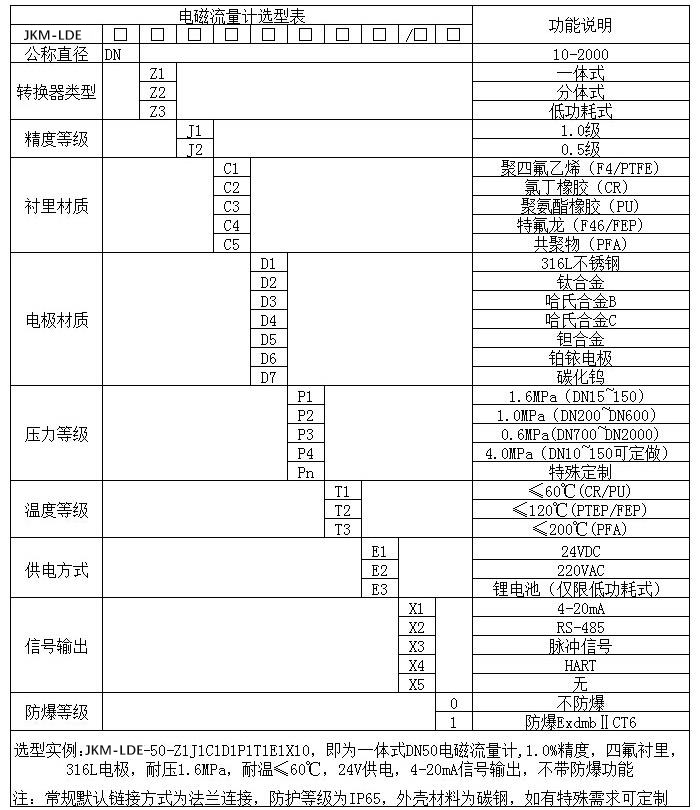 玻璃麻豆国产午夜视频在线观看规格型号选型表