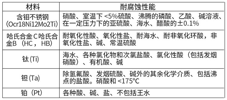 碱麻豆国产午夜视频在线观看电*材料对照表