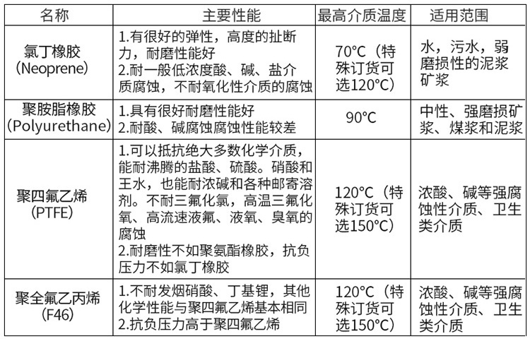 碱麻豆国产午夜视频在线观看衬里材料对照表