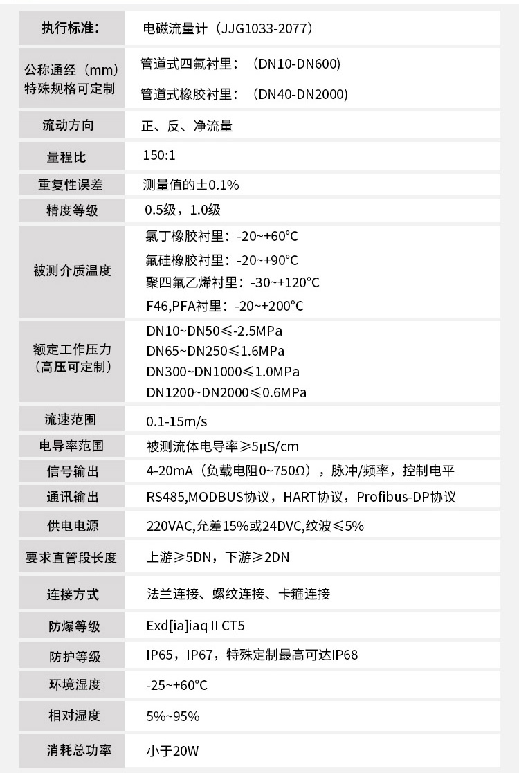 排麻豆国产午夜视频在线观看技术指标对照表
