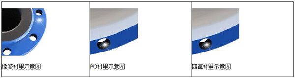 大口径麻豆国产午夜视频在线观看衬里材料分类图