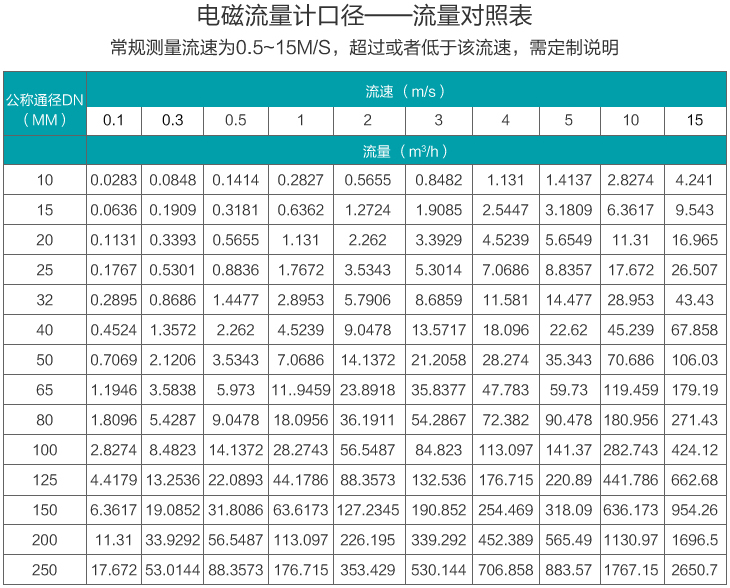 大口径麻豆国产午夜视频在线观看口径流量范围表