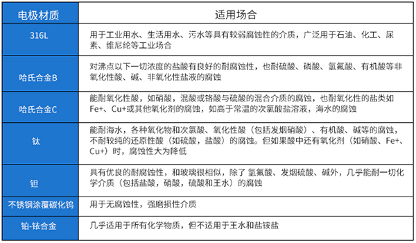 大口径麻豆国产午夜视频在线观看电*材料选型表