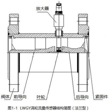 在线观看麻豆视频传感器结构图(法兰型)