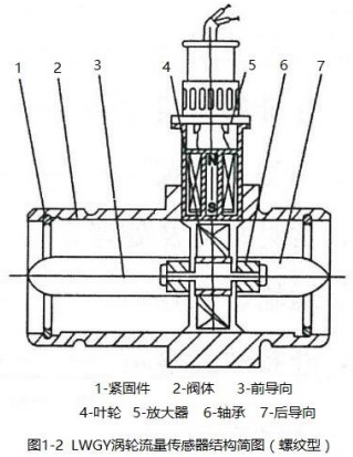 在线观看麻豆视频传感器结构图(螺纹型)