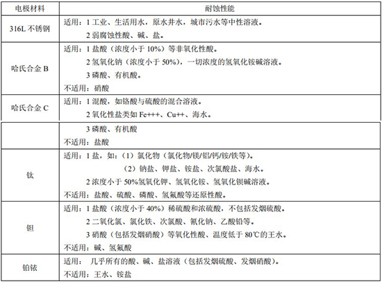水处理流量计电*材料对照表
