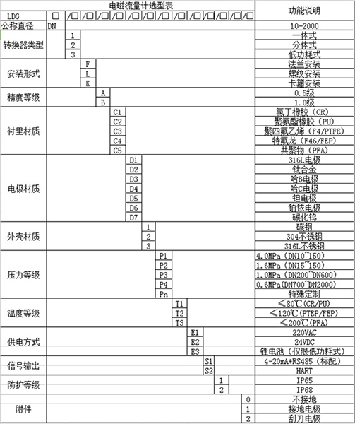 盐麻豆国产午夜视频在线观看规格型号选型表