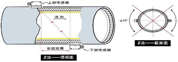 超声波麻豆国产午夜视频在线观看安装方式示意图